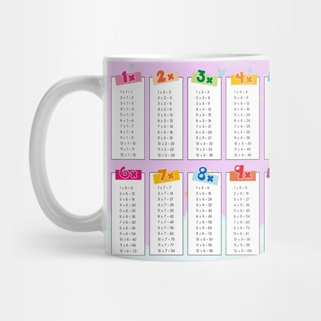 Multiplication table mug by Fashion planet